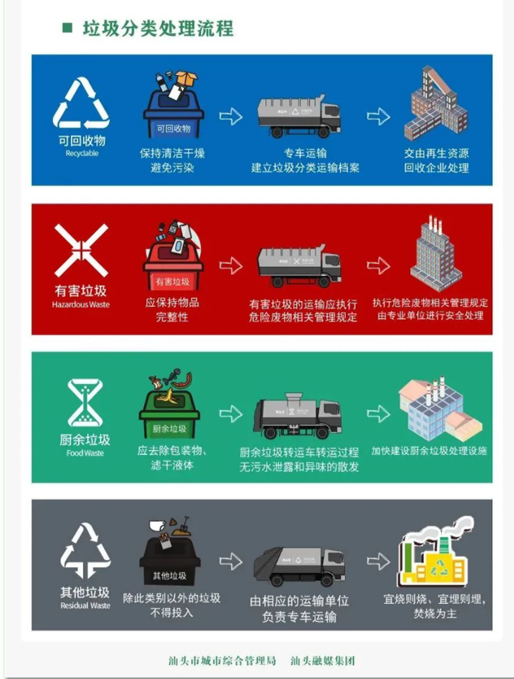 学习专栏